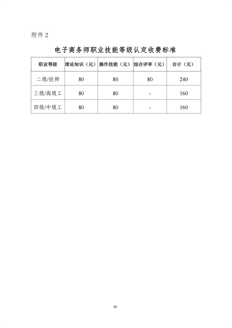 關于開展電子商務師職業技能等級認定工作的通知（中教培〔2023〕19號）_09.jpg